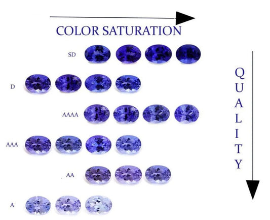 Tanzanite - What you need to know